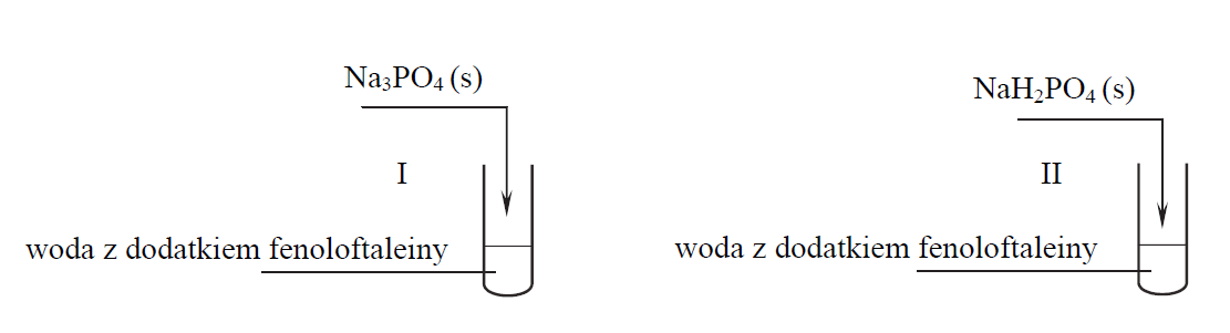 zada 6 - Przeprowadzono doświadczenie zilustrowane poniższym schematem.