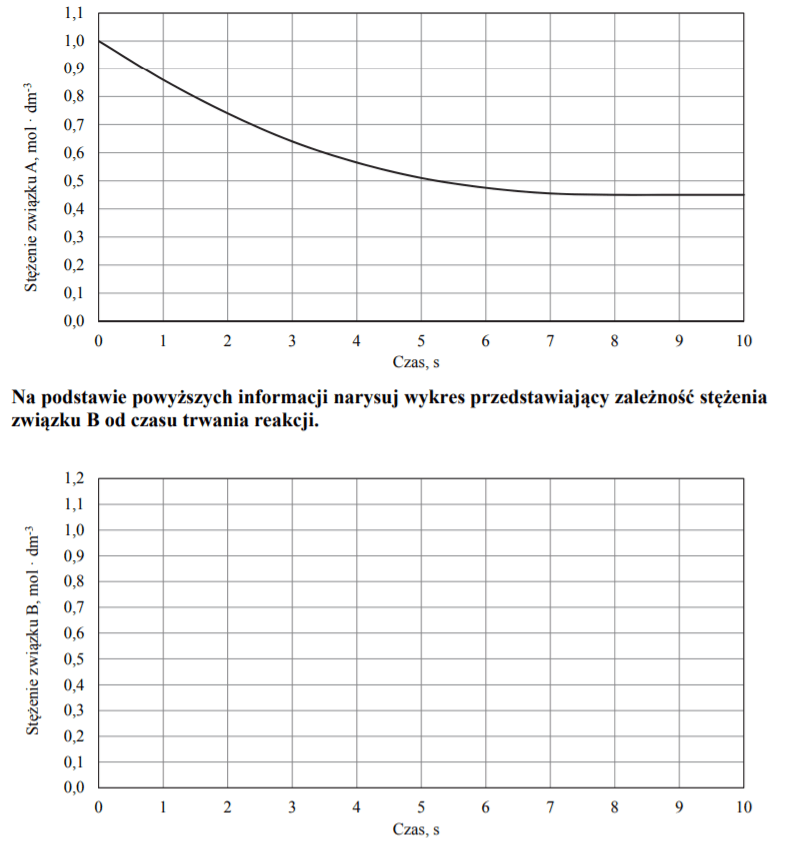 zzz 30 - <p>Do reaktora wprowadzono próbkę gazowego związku A i zainicjowano reakcję: A (g) ⇄ 2B (g)
Przemianę prowadzono w stałej objętości. Mierzono stężenie związku A w czasie trwania reakcji. Tę zależność przedstawiono na poniższym wykresie.</p>