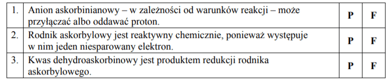 zzz 8 - Kwas askorbinowy ulega przemianie w kwas dehydroaskorbinowy zgodnie z poniższym schematem. Odszczepienie jednego protonu od cząsteczki witaminy C prowadzi do powstania anionu askorbinianowego (reakcja 1.). W wyniku oddania przez anion askorbinianowy elektronu i drugiego protonu powstaje rodnik askorbylowy (reakcja 2.). Wskutek utraty elektronu przez rodnik askorbylowy tworzy się kwas dehydroaskorbinowy (reakcja 3.).