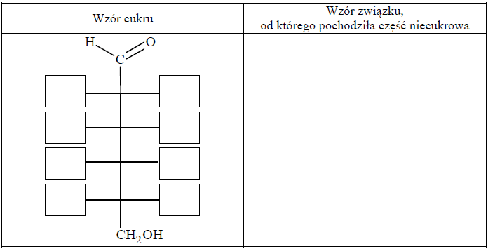 Image 114 - Glikozydy to grupa związków organicznych stanowiących połączenie cukrów z innymi substancjami. Cząsteczka glikozydu jest złożona z części cukrowej oraz części niecukrowej. Ważną grupę glikozydów stanowią O-glikozydy, których cząsteczki powstają w wyniku reakcji kondensacji z udziałem grupy hydroksylowej cząsteczki cukru. Jednostki cukrowe występują zwykle w formie cyklicznej i łączą się z częścią niecukrową za pośrednictwem anomerycznego atomu węgla. Jednym z glikozydów jest salicyna o wzorze: