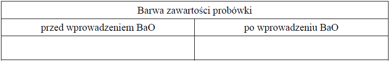 Image 12 - Aby potwierdzić zasadowy charakter tlenku baru, przeprowadzano reakcję tego tlenku z pewnym odczynnikiem w obecności wskaźnika pH, którym była czerwień bromofenolowa. Wskaźnik ten w roztworach o pH < 5,2 ma barwę żółtą, a w roztworach o pH > 6,8 przyjmuje barwę czerwoną. W roztworach o 5,2 < pH < 6,8 barwi się na kolor pośredni między żółtym a czerwonym (różne odcienie barwy pomarańczowej). Do probówki wprowadzono wybrany odczynnik z dodatkiem czerwieni bromofenolowej, a następnie dodano nadmiar stałego tlenku baru, dokładnie mieszając jej zawartość. Zaobserwowano, że dodany tlenek baru roztworzył się całkowicie, a powstały w probówce klarowny roztwór zmienił zabarwienie.