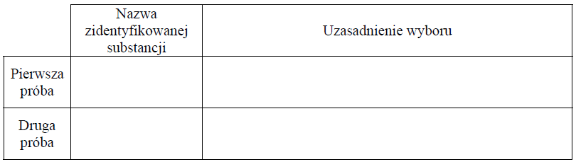 Image 193 - <p>W czterech nieopisanych naczyniach znajdują się oddzielnie: tyrozyna (Tyr), glicyna (Gly), biuret (H2N-CO-NH-CO-NH2) i alanina (Ala). Przeprowadzono doświadczenie, podczas którego wykonano dwie próby. Podczas pierwszej próby na czterech szkiełkach zegarkowych umieszczono niewielkie ilości wymienionych substancji i na każdą naniesiono kilka kropli stężonego wodnego roztworu kwasu azotowego(V). Wynik próby pozwolił na identyfikację jednej substancji. Podczas drugiej próby sporządzono wodne roztwory trzech pozostałych substancji i do każdego roztworu dodano świeżo wytrącony wodorotlenek miedzi(II). Wynik próby pozwolił na identyfikację drugiej substancji.
Uzupełnij poniższą tabelę. Podaj nazwę substancji, która została zidentyfikowana po przeprowadzeniu pierwszej próby, oraz nazwę substancji, która została zidentyfikowana po przeprowadzeniu drugiej próby. W każdym przypadku uzasadnij wybór substancji.</p>