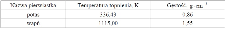 Image 5 1 - W poniższej tabeli zestawiono wybrane właściwości fizyczne potasu i wapnia.