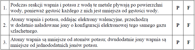 Image 6 1 - W poniższej tabeli zestawiono wybrane właściwości fizyczne potasu i wapnia.