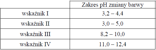 Image 77 - Do wodnego roztworu kwasu etanowego (octowego) o określonej objętości, ale o nieznanym stężeniu, dodawano kroplami wodny roztwór wodorotlenku sodu o znanym stężeniu i za pomocą pehametru mierzono pH mieszaniny reakcyjnej. W ten sposób przeprowadzono tzw. miareczkowanie pehametryczne, które jest jedną z metod analizy ilościowej. W czasie doświadczenia zachodziła reakcja opisana równaniem: