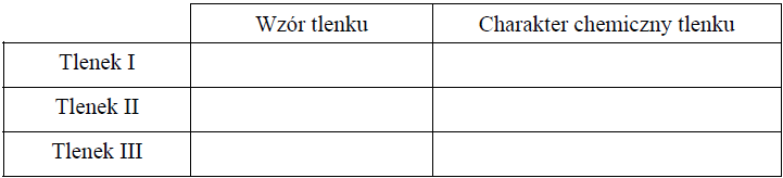 Image 81 1 - Spośród tlenków o poniższych wzorach wybrano trzy i oznaczono je numerami I, II i III, a następnie zbadano ich właściwości.