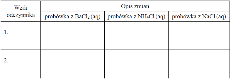 Image 10 1 - W trzech nieopisanych probówkach znajdują się wodne roztwory następujących soli: BaCl2, NH4Cl oraz NaCl. W każdej probówce znajduje się roztwór tylko jednej soli.