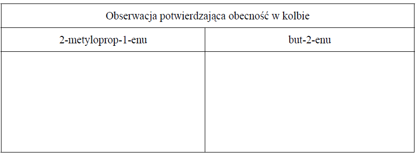 Image 101 2 - Jedną z ogólnych metod określania struktury związku jest degradacja – rozpad cząsteczki związku o nieznanej strukturze na kilka mniejszych cząsteczek, łatwiejszych do zidentyfikowania. Metoda ta jest wykorzystywana do określania położenia podwójnego wiązania w cząsteczkach alkenów. Stosowane jest wówczas ich utlenianie, np. za pomocą roztworu KMnO4, prowadzone w środowisku kwasowym. Podczas tej reakcji, w zależnościod budowy cząsteczki alkenu, mogą powstać kwasy karboksylowe, ketony lub tlenek węgla(IV).