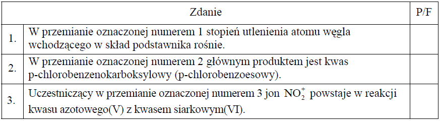 Image 113 1 - Oceń prawdziwość poniższych zdań i uzupełnij tabelę. Wpisz literę P, jeżeli zdanie jest prawdziwe, lub literę F, jeśli jest fałszywe.