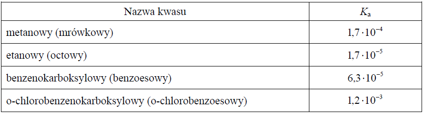 Image 117 1 - W poniższej tabeli podane są wartości stałej dysocjacji wybranych kwasów organicznych w temperaturze 25 °C.