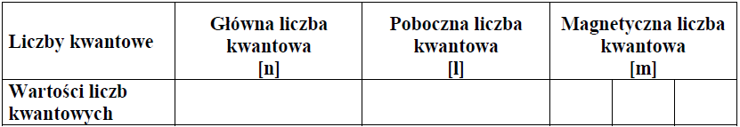 Image 129 1 - <p>W atomie pewnego pierwiastka w stanie podstawowym trzy spośród elektronów walencyjnych znajdują się na podpowłoce 4p (4p3).
a) Opisz stan kwantowo-mechaniczny tych elektronów, wpisując do tabeli odpowiednie wartości trzech liczb kwantowych.</p> <p>b) Podaj symbol tego pierwiastka i przedstaw w formie skróconej (z symbolem helowca) konfigurację elektronową jego atomu w stanie podstawowym.
Symbol pierwiastka: ......................
Skrócona konfiguracja elektronowa: ...........................................................................................</p>