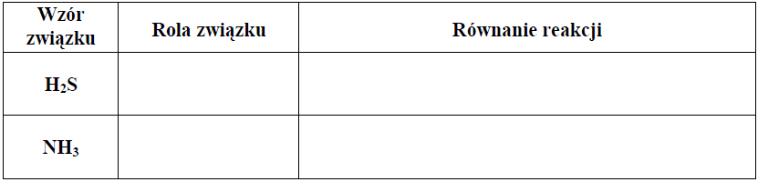 Image 134 1 - Określ, jaką rolę (kwasu czy zasady) pełnią według teorii Brönsteda siarkowodór i amoniak w roztworach wodnych. Uzasadnij swoją odpowiedź, zapisując w formie jonowej równania reakcji tych gazów z wodą.