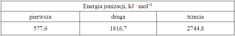 Image 2 1 - Elektrony w atomach są przyciągane przez jądro, więc usunięcie elektronu z powłoki wymaga nakładu energii, która jest nazywana energią jonizacji. Pierwsza energia jonizacji to minimalna energia potrzebna do oderwania pierwszego elektronu od atomu. Druga energia jonizacji jest minimalną energią potrzebną do usunięcia drugiego elektronu (z jednododatniego jonu). W odpowiednich warunkach od atomu można oderwać kolejne elektrony. Rozróżnia się zatem pierwszą, drugą i kolejne energie jonizacji. W poniżej tabeli przedstawiono wartości kolejnych (trzech) energii jonizacji glinu.