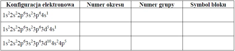 Image 217 - Uzupełnij poniższą tabelę, wpisując dane na temat położenia w układzie okresowym pierwiastków o podanej konfiguracji elektronowej atomów w stanie podstawowym.