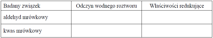 Image 26 - Uczniowie porównywali właściwości kwasowo-zasadowe i redukujące alkanali i kwasów alkanowych na przykładzie aldehydu octowego i kwasu octowego. Za pomocą papierka uniwersalnego zbadali odczyn wodnych roztworów tych związków, a dzięki przeprowadzeniu próby Trommera – ich właściwości redukujące. Wyniki doświadczenia przedstawili w poniższej tabeli.