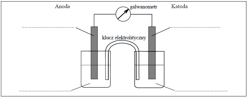 Image 29 4 - <p>Zaprojektuj ogniwo galwaniczne, w którym półogniwo Ni│Ni2+ będzie pełnić funkcję anody.
a) Uzupełnij poniższy schemat, wpisując symbole lub wzory odczynników wybranych spośród następujących:
Ni Ni(NO3)2 (aq) Pb Pb(NO3)2 (aq) Zn Zn(NO3)2 (aq)</p> <p>b) Opisz zmiany, jakie będzie można zaobserwować w półogniwach podczas pracy ogniwa.
Anoda: ..........................................................................................................................................
.......................................................................................................................................................
Katoda: .........................................................................................................................................
.......................................................................................................................................................</p>