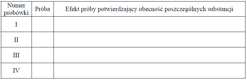 Image 31 2 - W czterech probówkach umieszczono próbki substancji organicznych lub ich wodnych roztworów – zgodnie z poniższym rysunkiem.