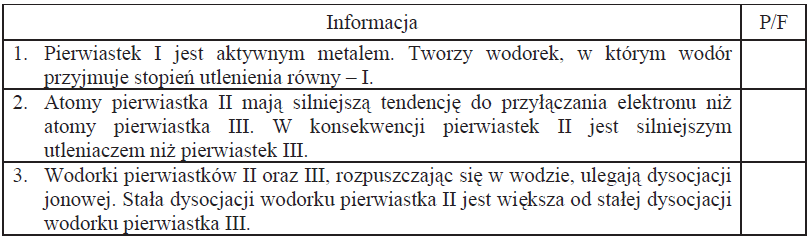 Image 32 3 - Na poniższym schemacie układu okresowego pierwiastków (bez lantanowców i aktynowców) zaznaczono położenie trzech pierwiastków oznaczonych numerami I, II oraz III.