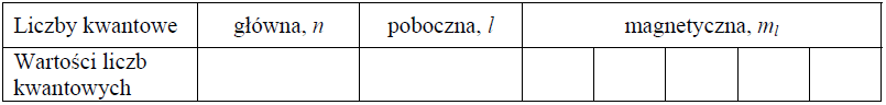 Image 37 1 - Wpisz do tabeli wartości trzech liczb kwantowych, które opisują stan kwantowo-mechaniczny elektronów podpowłoki 3d.