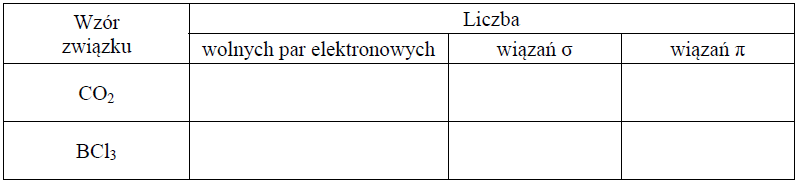 Image 43 1 - a) Uzupełnij poniższą tabelę − wpisz liczbę wolnych par elektronowych oraz liczbę wiązań σ i π w cząsteczkach CO2 i BCl3.