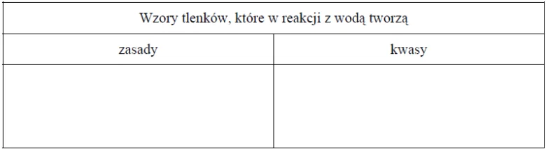 Image 49 3 - <p>Poniżej przedstawiono wzory wybranych tlenków metali i niemetali.
Al2O3          CaO        SiO2        SO2       CO      Na2O       NO       P4O10
Z powyższego zbioru wybierz i wpisz do tabeli wzory tych tlenków, które reagują z wodą w temperaturze pokojowej, tworząc zasady lub kwasy.</p>