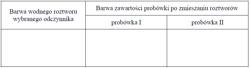 Image 52 1 - Zaprojektuj doświadczenie, które pozwoli na odróżnienie rozcieńczonych wodnych roztworów: roztworu KOH znajdującego się w probówce I od roztworu H2SO4 obecnego w probówce II.