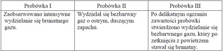 Image 60 4 - W trzech nieoznakowanych probówkach znajdowały się: stężony kwas siarkowy(VI), rozcieńczony kwas azotowy(V) i stężony kwas azotowy(V). W celu identyfikacji zawartości probówek przeprowadzono reakcje tych kwasów z miedzią i zanotowano obserwacje.