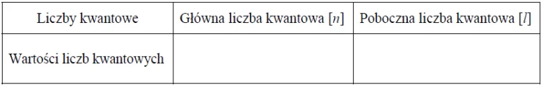 Image 87 2 - Z konfiguracji elektronowej atomu w stanie podstawowym pierwiastka X wynika, że w tym atomie: