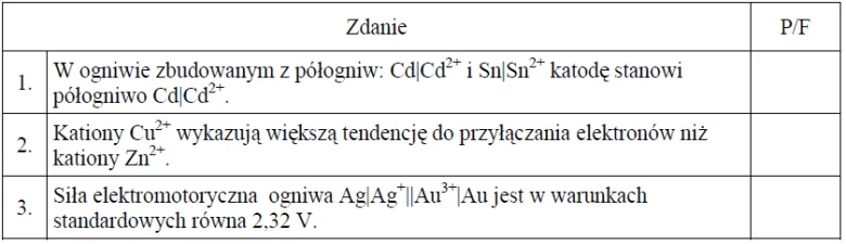 Image 95 2 - Oceń prawdziwość poniższych zdań i uzupełnij tabelę. Wpisz literę P, jeżeli uznasz zdanie za prawdziwe, lub literę F, jeżeli uznasz je za fałszywe.