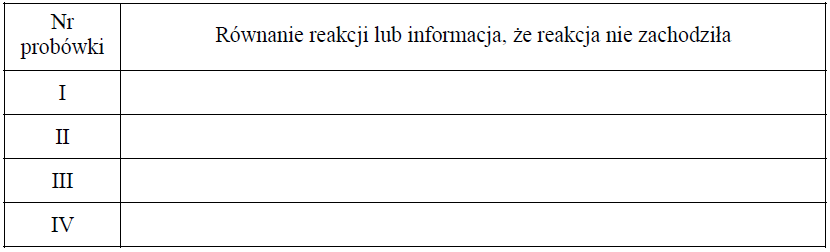 Image 99 - Wykonano doświadczenie, którego przebieg zilustrowano na poniższym schemacie.