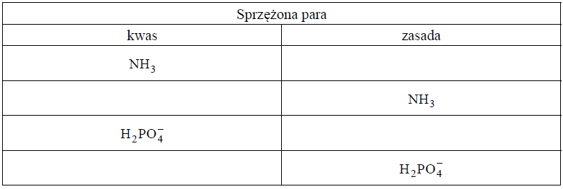 Image 100 - Teoria kwasów i zasad Brønsteda opisuje właściwości kwasowo-zasadowe substancji nie tylko w roztworach wodnych, ale także w roztworach innych rozpuszczalników umożliwiających wymianę protonu między tworzącymi je drobinami. Na właściwości kwasowo-zasadowe substancji rozpuszczonej istotny wpływ ma powinowactwo cząsteczek rozpuszczalnika do protonu. Zależnie od właściwości rozpuszczalnika rozpuszczana substancja może się stać kwasem albo zasadą.