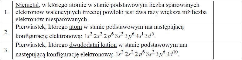 Image 125 - Wpisz do tabeli symbole chemiczne pierwiastków opisanych niżej.