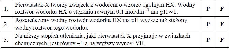 Image 129 - <p>Atomy pewnego pierwiastka oznaczonego umownie symbolem X mają w stanie podstawowym następującą konfigurację elektronową:
1s2 2s2 2p6 3s2 3p6 3d10 4s2 4p5
Oceń, czy poniższe informacje są prawdziwe. Zaznacz P, jeśli informacja jest prawdziwa, albo F – jeśli jest fałszywa.</p>