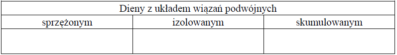 Image 155 - Poniżej przedstawiono wzory pięciu dienów oznaczone numerami I–V.