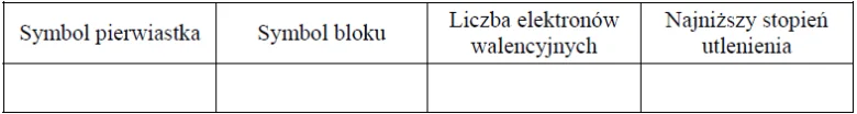 Image 193 - W równaniach tych przemian bilansuje się oddzielnie liczby atomowe i oddzielnie liczby masowe. Ich sumy po obu stronach równania muszą być sobie równe.