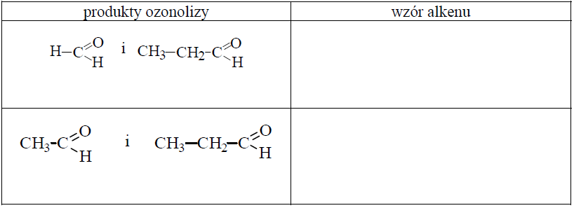 Image 41 - Jedną z metod ustalenia struktury alkenu jest proces ozonolizy. Proces ten przebiega w kilku etapach i w uproszczeniu można go zilustrować schematem: