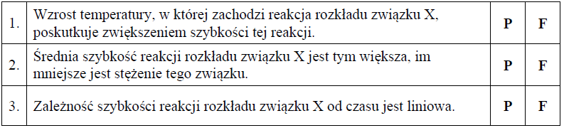 Image 85 - Pewien związek organiczny ulega reakcji rozkładu. Energia aktywacji tej reakcji jest niezerowa (EA > 0). Przeprowadzono doświadczenie, w którym badano szybkość reakcji rozkładu związku X. W tym celu mierzono w odstępach co 2x103 sekund stężenie molowe związku X w ciągu pierwszych 12x103 sekund od momentu zainicjowania reakcji. Następnie obliczono średnią szybkość reakcji rozkładu związku X w przedziałach czasu po 2x103 sekund. Przedziały te oznaczono numerami od I do VI. Zależność średniej szybkości reakcji rozkładu związku X od czasu zilustrowano na poniższym wykresie.