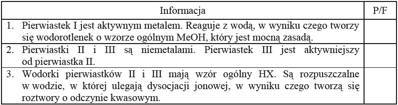 Image 41 1 - Na poniższym schemacie układu okresowego pierwiastków (bez lantanowców i aktynowców) zaznaczono położenie trzech pierwiastków oznaczonych numerami I, II oraz III.