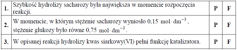 Image 50 - Przygotowano wodny roztwór sacharozy, który zakwaszono kwasem siarkowym(VI) i przeprowadzono reakcję hydrolizy sacharozy w temperaturze 298 K. Ta reakcja przebiega zgodnie ze schematem: