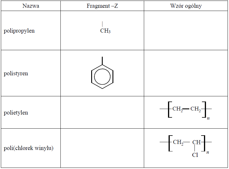 Image 95 - Tworzywa polimerowe wymienione w poniższej tabeli można przedstawić w następujący sposób (fragment –Z oznacza łańcuch boczny, atom wodoru lub atom chlorowca):