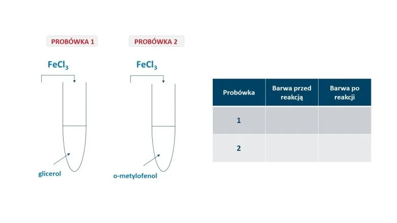 5. Wykrywanie fenoli - Uzupełnij luki w tabeli na podstawie schematu doświadczenia: