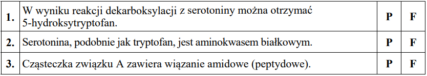 Image 39 - Serotonina, nazywana hormonem szczęścia, powstaje z aminokwasu białkowego – tryptofanu. W pierwszym etapie przedstawionego poniżej ciągu przemian tryptofan ulega reakcji substytucji, w wyniku czego powstaje hydroksylowa pochodna, która następnie przekształca się w serotoninę. W kolejnych przemianach z serotoniny powstaje melatonina.