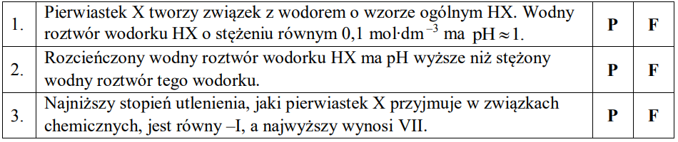 Image 55 - <p>Atomy pewnego pierwiastka oznaczonego umownie symbolem X mają w stanie podstawowym następującą konfigurację elektronową:
1s22s22p63s23p63d104s24p5
Oceń, czy poniższe informacje są prawdziwe. Zaznacz P, jeśli informacja jest prawdziwa, albo F – jeśli jest fałszywa.</p>