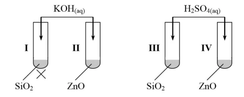 8P - W celu określenia charakteru chemicznego tlenków SiO2 i ZnO przeprowadzono doświadczenie, które ilustruje poniższy rysunek.