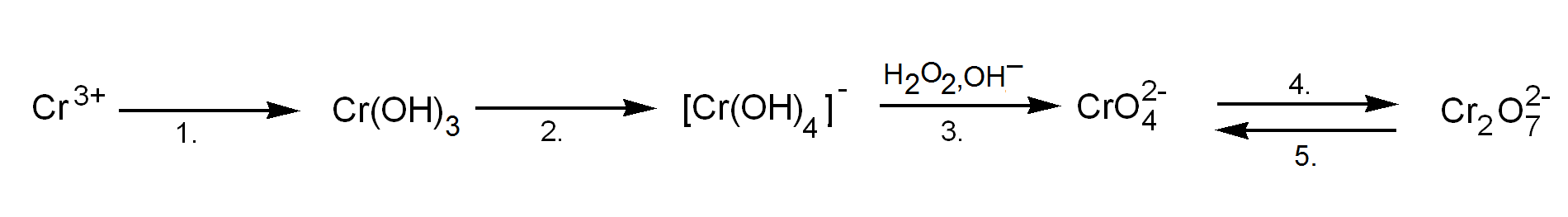 Pasted into OKE 2011 STY POZ ROZSZ 10 - Chrom został odkryty w 1798 roku w minerale krokoicie PbCrO4 przez francuskiego chemika Louisa Vauquelina. Odkrywca nadał mu nazwę od greckiego słowa „chroma” (barwa) ze względu na wielobarwność jego połączeń.