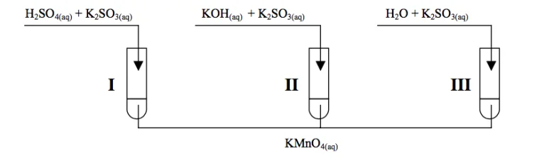 Zrzut ekranu 2020 11 26 o 23.56.04 - Manganian (VII) potasu ma silne właściwości utleniające. W celu zbadania tych właściwości przeprowadzono doświadczenie zilustrowane poniższym rysunkiem.