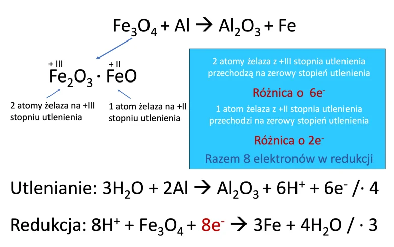 Reakcja redoks - jak uwzględnić tlenki mieszane w równaniach reakcji redoks?