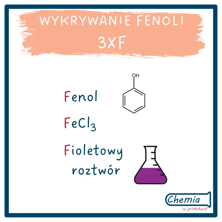 Smieszne posty 7 - Fenole to grupa związków posiadających grupę hydroksylową przyłączoną bezpośrednio do pierścienia aromatycznego. Tą grupę związków wykrywa się za pomocą chlorku żelaza(III). Jak dokładnie zachodzi reakcja oraz z jakimi zadaniami maturalnymi z tego zagadnienia możesz się spotkać? Zapraszam :)