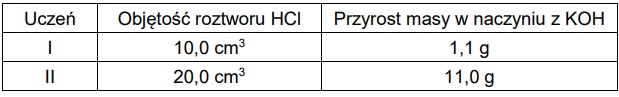 23 - Uczniowie wykonywali doświadczenie, podczas którego działali kwasem solnym na węglan wapnia, w zestawie umożliwiającym pochłanianie wydzielającego się CO2 w roztworze KOH. Naczynie z tym roztworem miało być zważone przed doświadczeniem i po jego zakończeniu. Reakcje wydzielania i pochłaniania CO2 opisują równania: