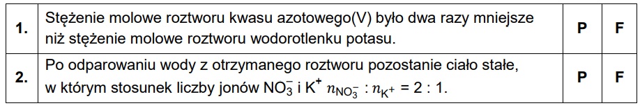 16 - Zmieszano wodny roztwór kwasu azotowego(V) z wodnym roztworem wodorotlenku potasu w stosunku objętościowym vHNO3 : vKOH = 2 : 1. Otrzymano klarowny roztwór o pH = 7.